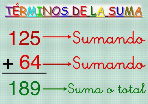 Resultado de imagen para LA SUMA DEFINICION